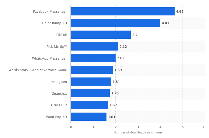 Android App Downloads