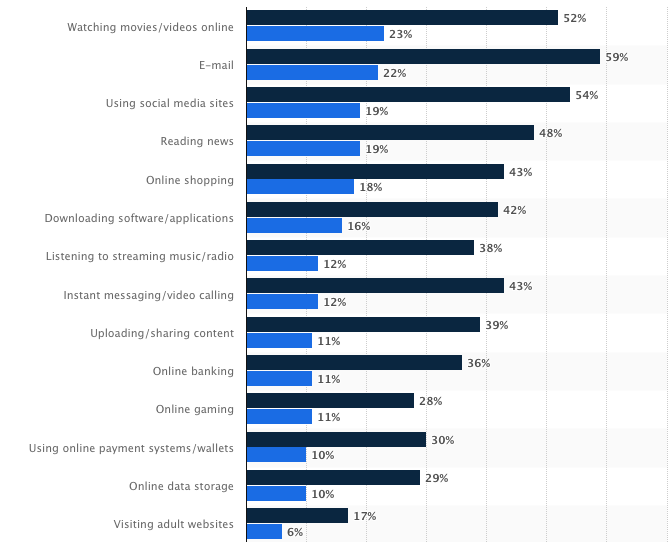 Popular Activities Phone