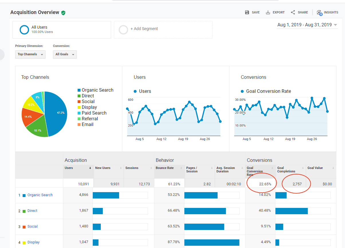 case study analytics