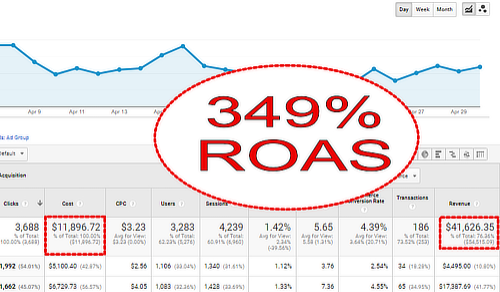client analytics proof