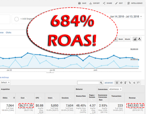 client analytics proof