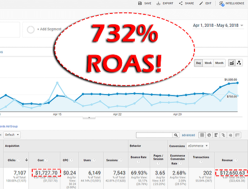 client analytics proof