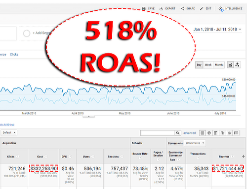 client analytics proof