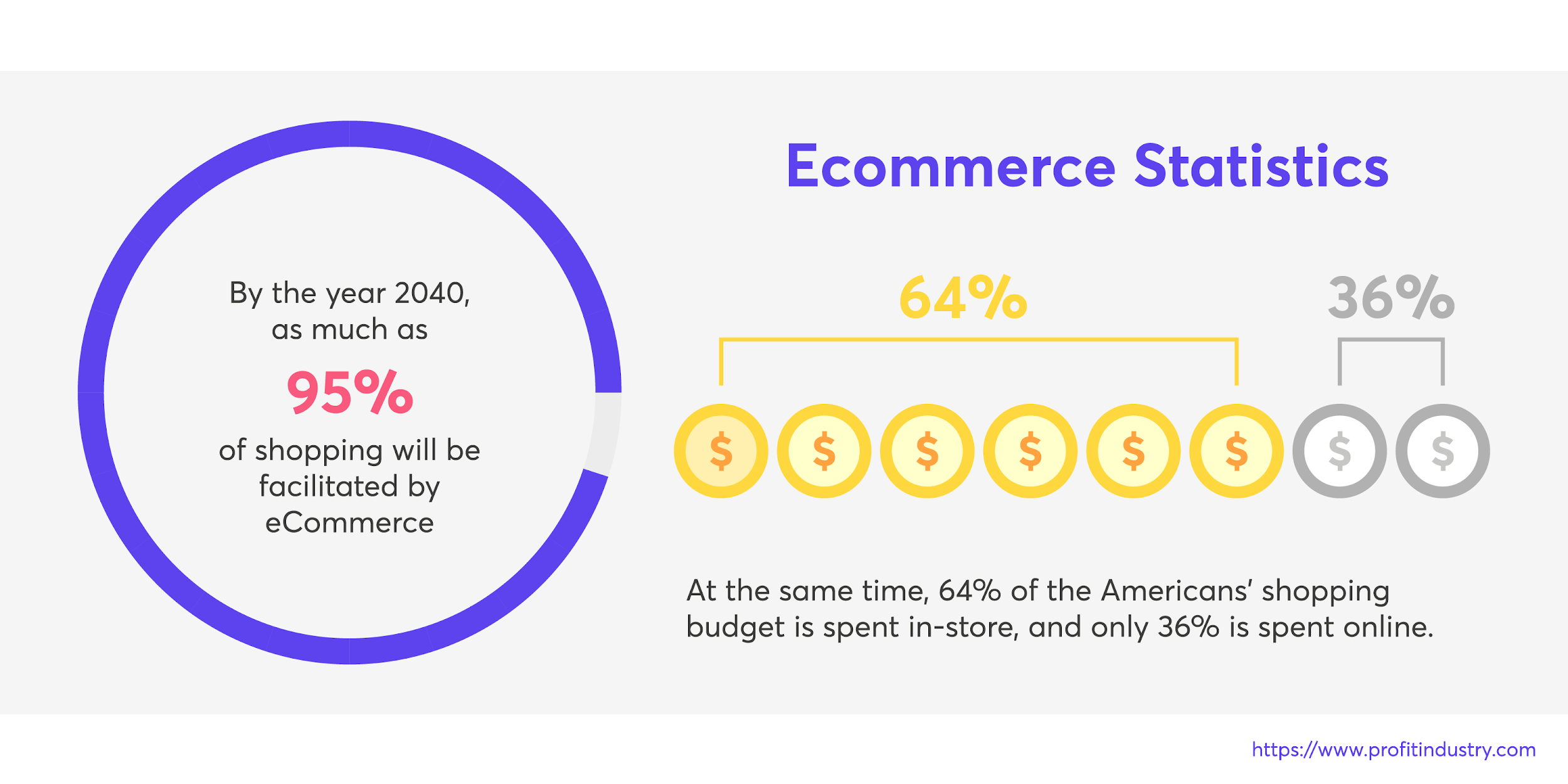 Ecommerce Stats