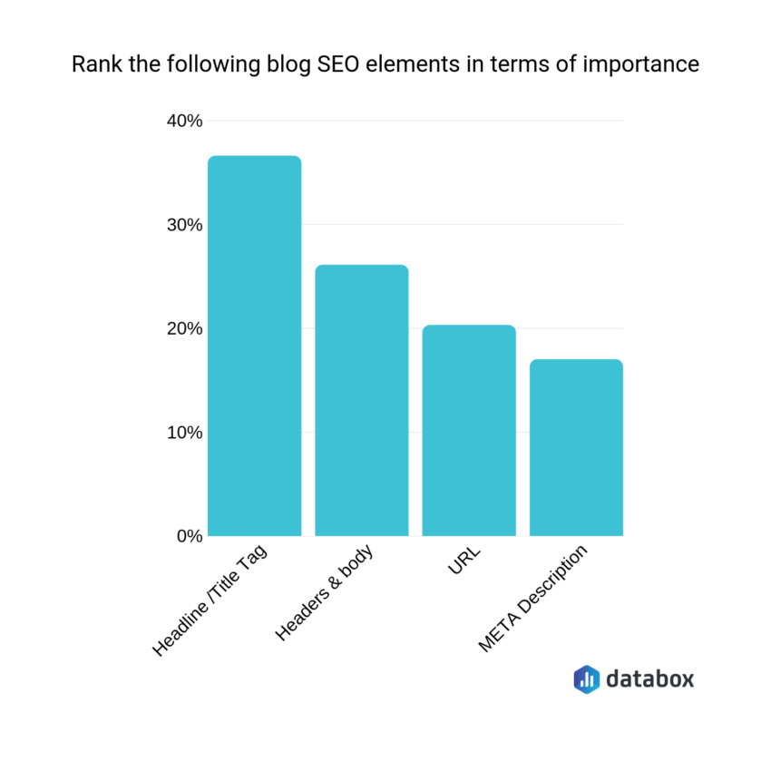Seo Elements