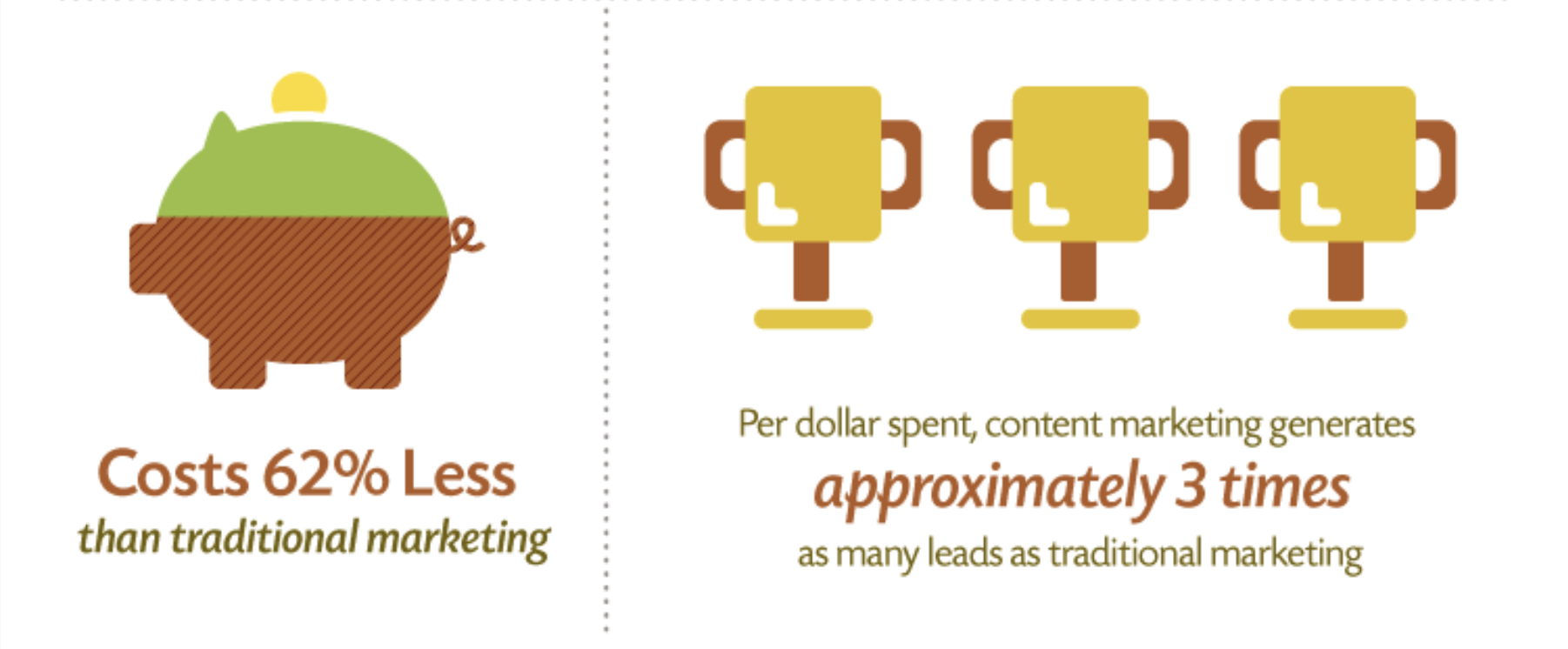 Content Marketing