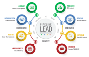 lead-generation